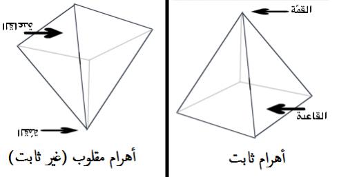 اضغط على الصورة لعرض أكبر. 

الإسم:	Pyramid.jpg 
مشاهدات:	1 
الحجم:	14.3 كيلوبايت 
الهوية:	737097