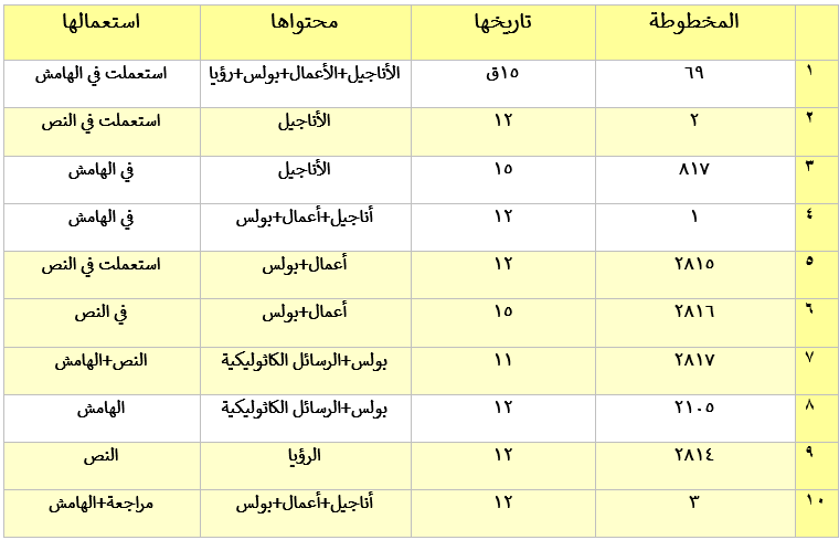 اضغط على الصورة لعرض أكبر. 

الإسم:	image.png 
مشاهدات:	102 
الحجم:	29.6 كيلوبايت 
الهوية:	806861