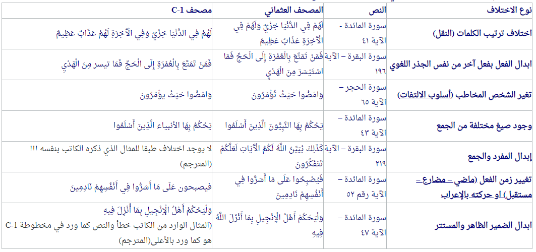 مقارنة بين نقل القرآن الكريم ونقل العهد الجديد بين العصور