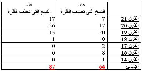 اضغط على الصورة لعرض أكبر.   الإسم:	image.png  مشاهدات:	1  الحجم:	13.0 كيلوبايت  الهوية:	813936