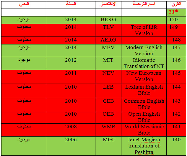 اضغط على الصورة لعرض أكبر.   الإسم:	image.png  مشاهدات:	1  الحجم:	198.3 كيلوبايت  الهوية:	813938