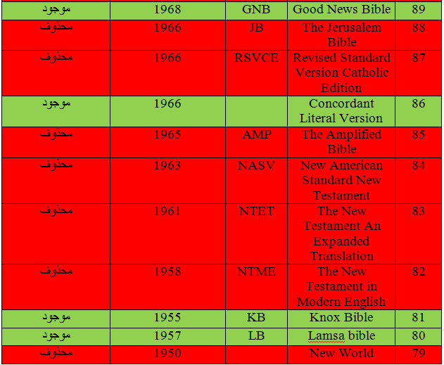 اضغط على الصورة لعرض أكبر.   الإسم:	image.png  مشاهدات:	1  الحجم:	197.3 كيلوبايت  الهوية:	813942