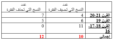 اضغط على الصورة لعرض أكبر.   الإسم:	image.png  مشاهدات:	1  الحجم:	5.5 كيلوبايت  الهوية:	813970