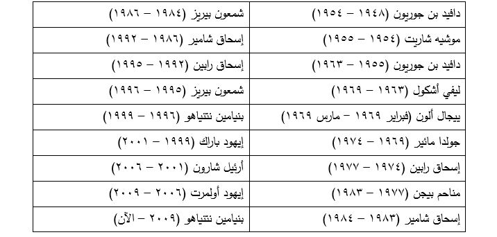 اضغط على الصورة لعرض أكبر. 

الإسم:	image.png 
مشاهدات:	188 
الحجم:	106.9 كيلوبايت 
الهوية:	815039