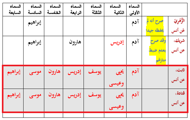 اضغط على الصورة لعرض أكبر.   الإسم:	image.png  مشاهدات:	0  الحجم:	34.5 كيلوبايت  الهوية:	818929