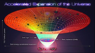 اضغط على الصورة لعرض أكبر.   الإسم:	Lambda-Cold_Dark_Matter,_Accelerated_Expansion_of_the_Universe,_Big_Bang-Inflation.jpg  مشاهدات:	0  الحجم:	24.2 كيلوبايت  الهوية:	824219