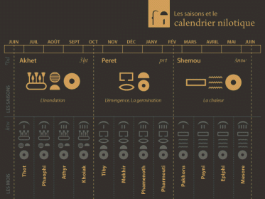 التّقويم الفرعوني ومواسم الحصاد