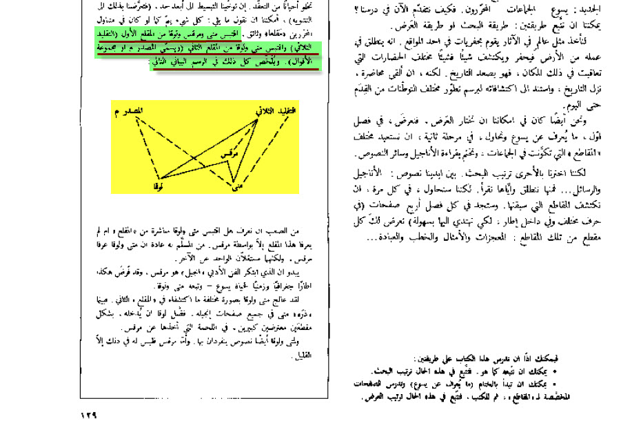 ويوضح ذلك ايضا صاحب كتاب دليل الى قراءة الكتاب المُقدس وقد قال ان مُرقس ايضا نقل من الوثيقة