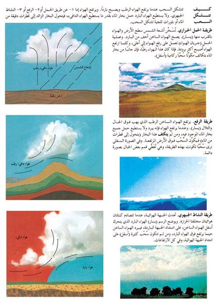 الدور الذي تقوم به الرياح في تكوين السحب وإنزال المطر والبرد منها