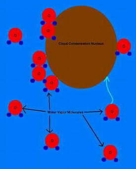 صورة توضح كيفية تكاثف قطرات الماء الصغيرة حول نوى التكاثف