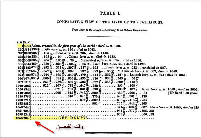 William Whiston  فى كتابة The Complete Works of Flavius Josephus  صفحة 595 .....