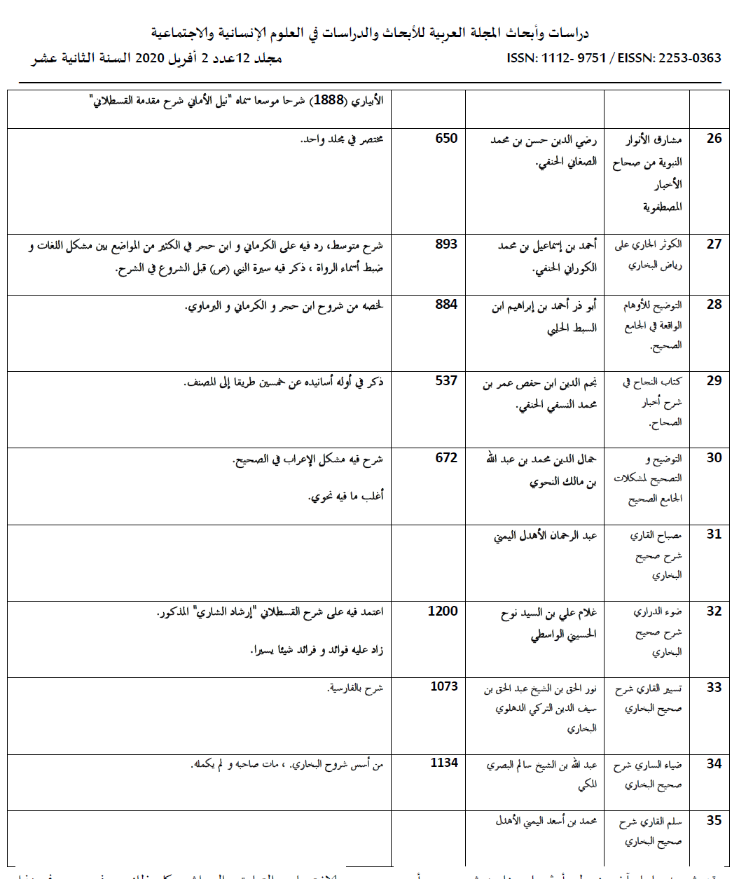 اضغط على الصورة لعرض أكبر. 

الإسم:	dataurl649703.png 
مشاهدات:	0 
الحجم:	195.3 كيلوبايت 
الهوية:	847489