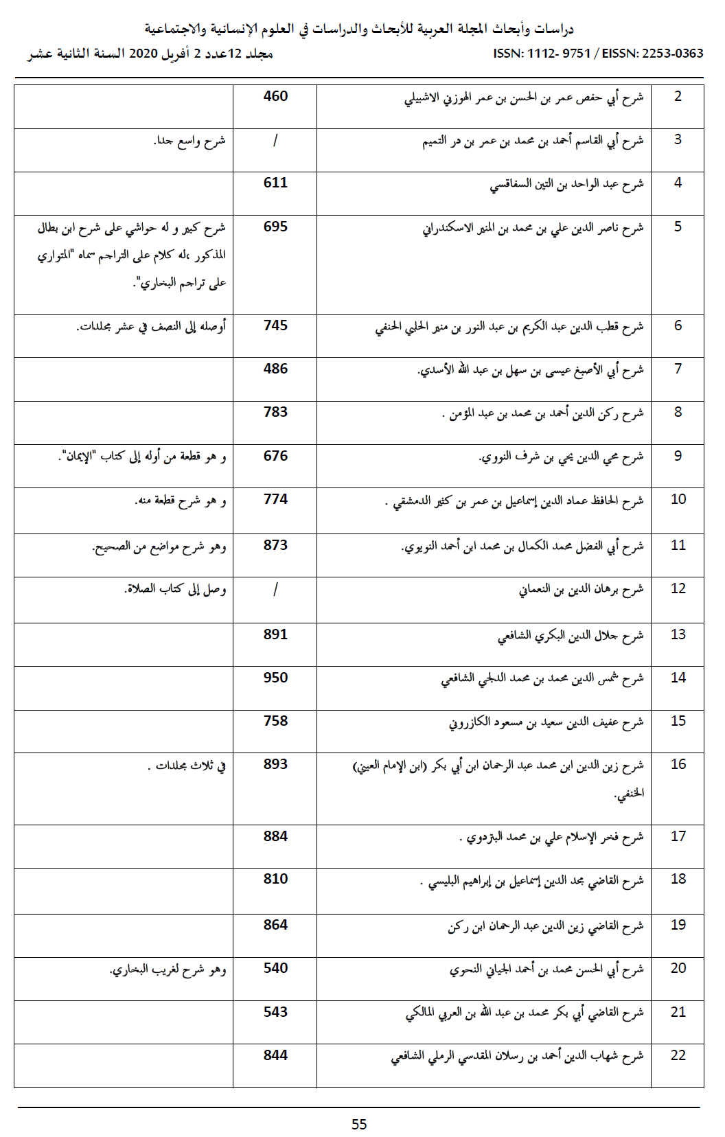 اضغط على الصورة لعرض أكبر. 

الإسم:	dataurl649710.png 
مشاهدات:	0 
الحجم:	230.4 كيلوبايت 
الهوية:	847490