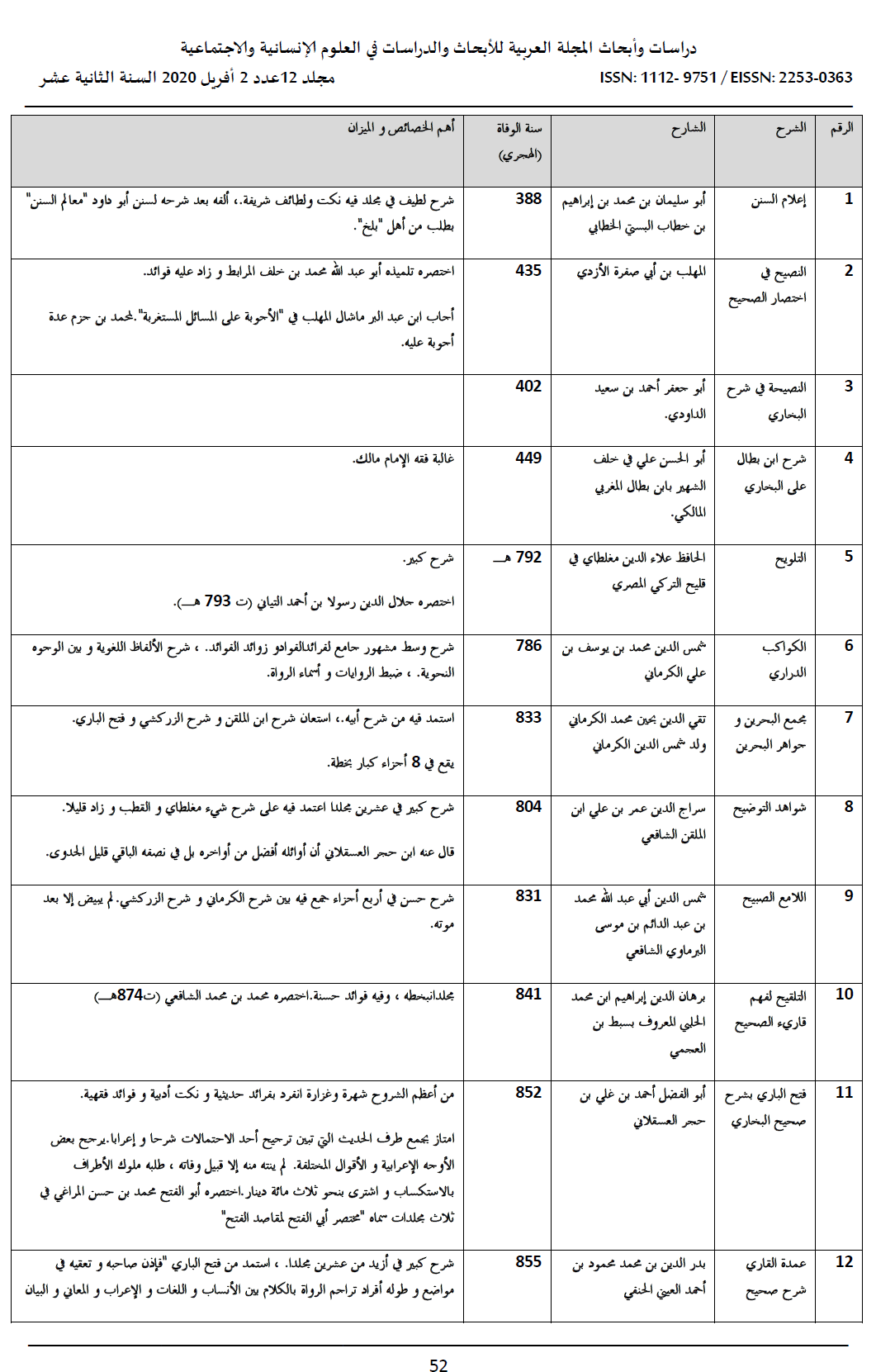 اضغط على الصورة لعرض أكبر. 

الإسم:	dataurl649711.png 
مشاهدات:	0 
الحجم:	310.0 كيلوبايت 
الهوية:	847492