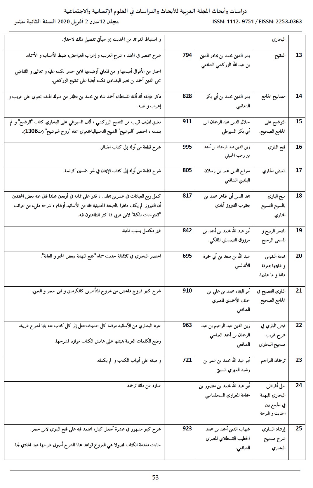 اضغط على الصورة لعرض أكبر. 

الإسم:	dataurl649713.png 
مشاهدات:	0 
الحجم:	314.4 كيلوبايت 
الهوية:	847493