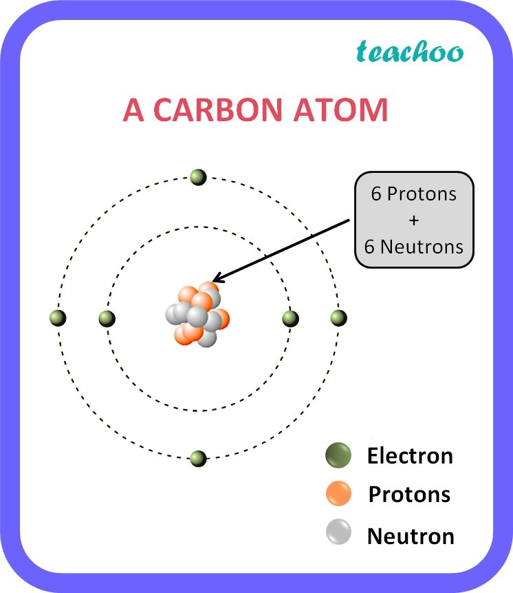 اضغط على الصورة لعرض أكبر. 

الإسم:	a-carbon-atom---teachoo.jpg 
مشاهدات:	0 
الحجم:	70.2 كيلوبايت 
الهوية:	847511