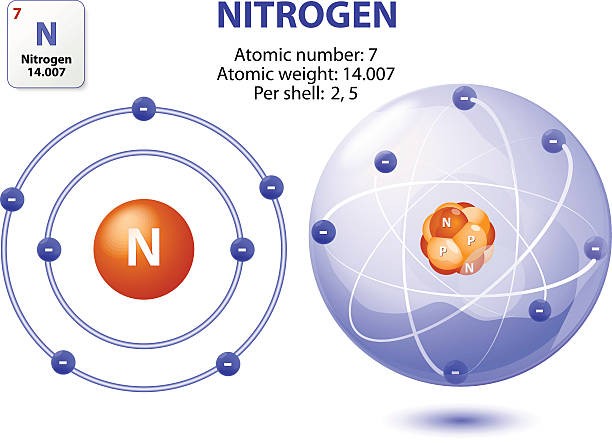 اضغط على الصورة لعرض أكبر. 

الإسم:	atom-nitrogen.jpg 
مشاهدات:	0 
الحجم:	51.4 كيلوبايت 
الهوية:	847512