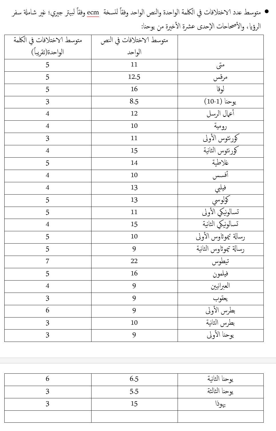 اضغط على الصورة لعرض أكبر.   الإسم:	1.png  مشاهدات:	0  الحجم:	71.8 كيلوبايت  الهوية:	848335