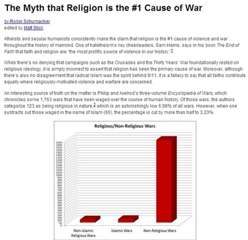 من ضمن 1،763 حرب مؤرخة موثقة في موسوعة الحروب أكثر الحروب كانت من غير ذوي الأديان !!!!!!..