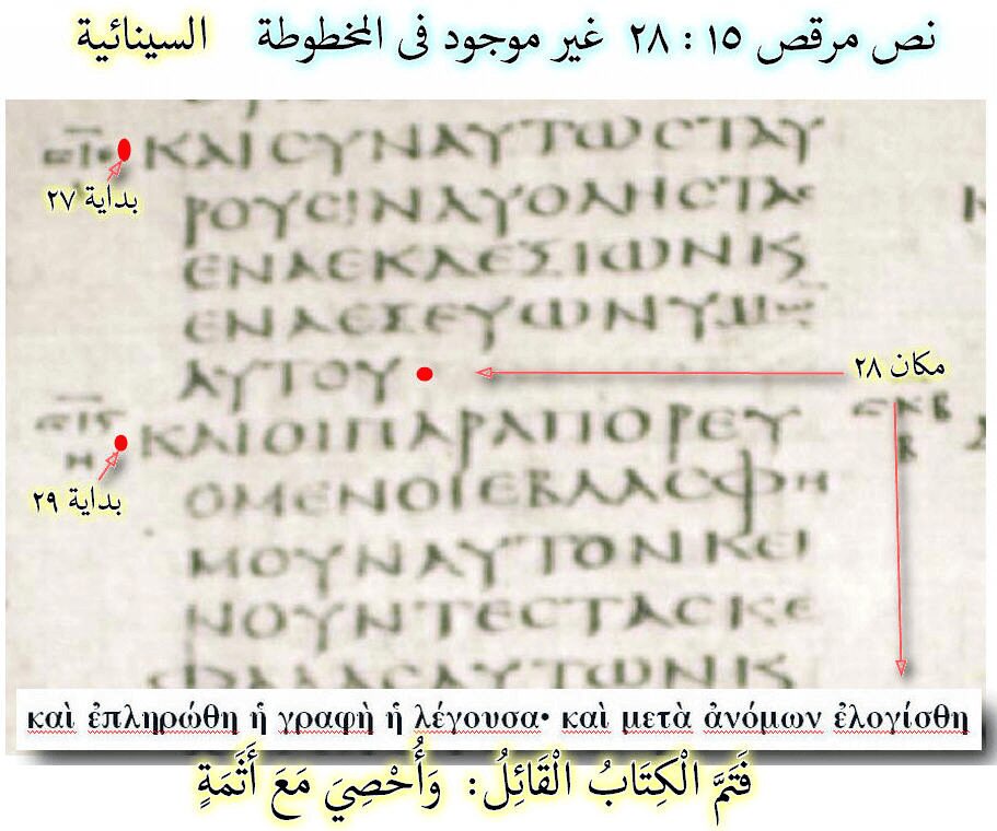 ومن تحريف نص مرقس 15 : 28 أحصى مع أثمة، أن النص غير موجود في المخطوطة السينائية