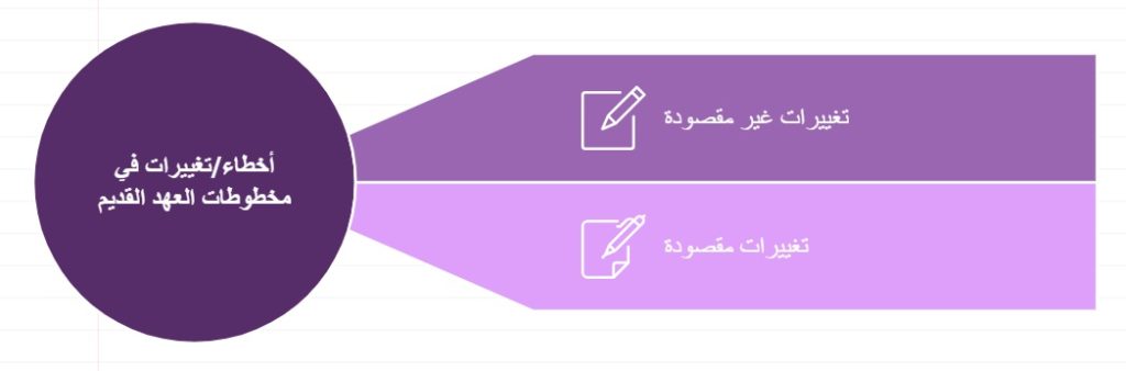 أخطاء النساح